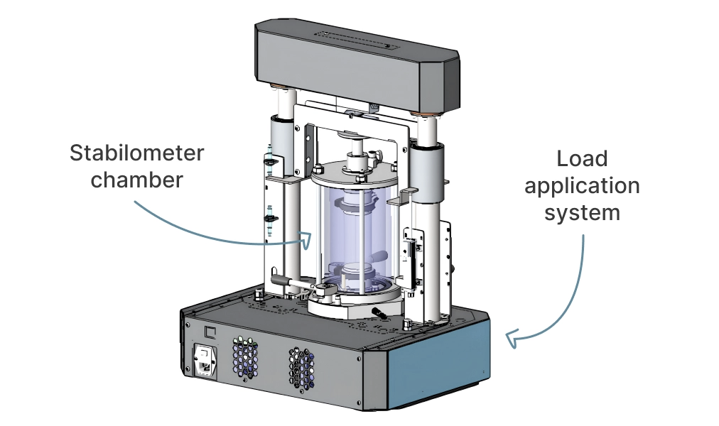Soil testing rig, stabilometer chamber and load application system