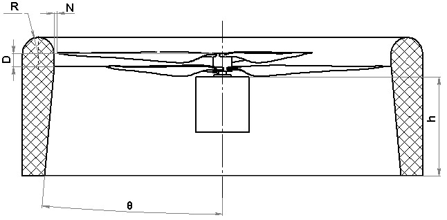 VTOL impeller duct cross-section